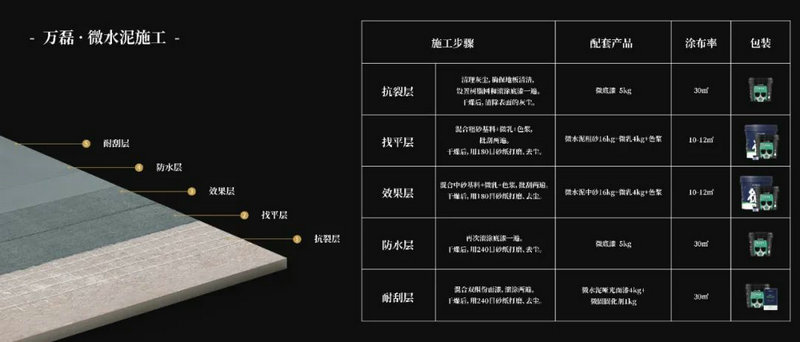 微水泥專業(yè)版現(xiàn)正上市！  全面玩轉(zhuǎn)微水泥，侘寂風(fēng)格手到擒來(lái)