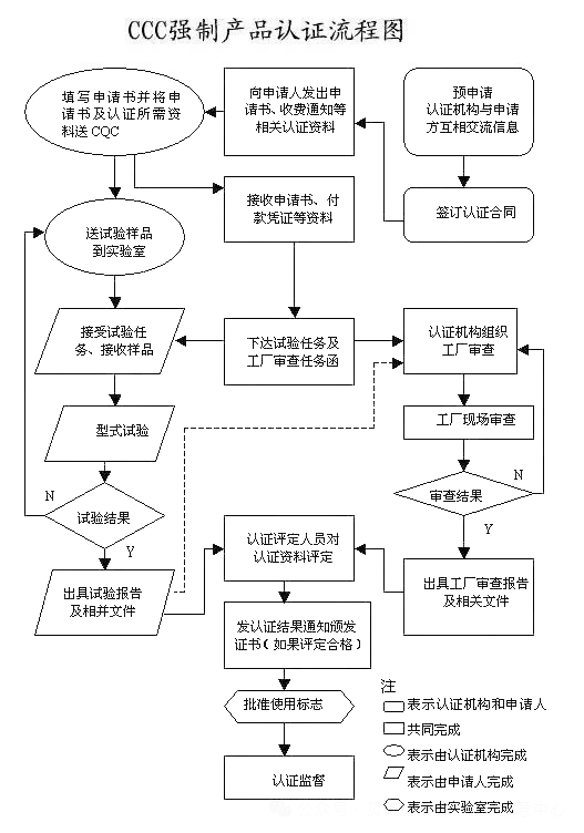 重大變動(dòng)！3C國(guó)家強(qiáng)制性認(rèn)證登場(chǎng)！