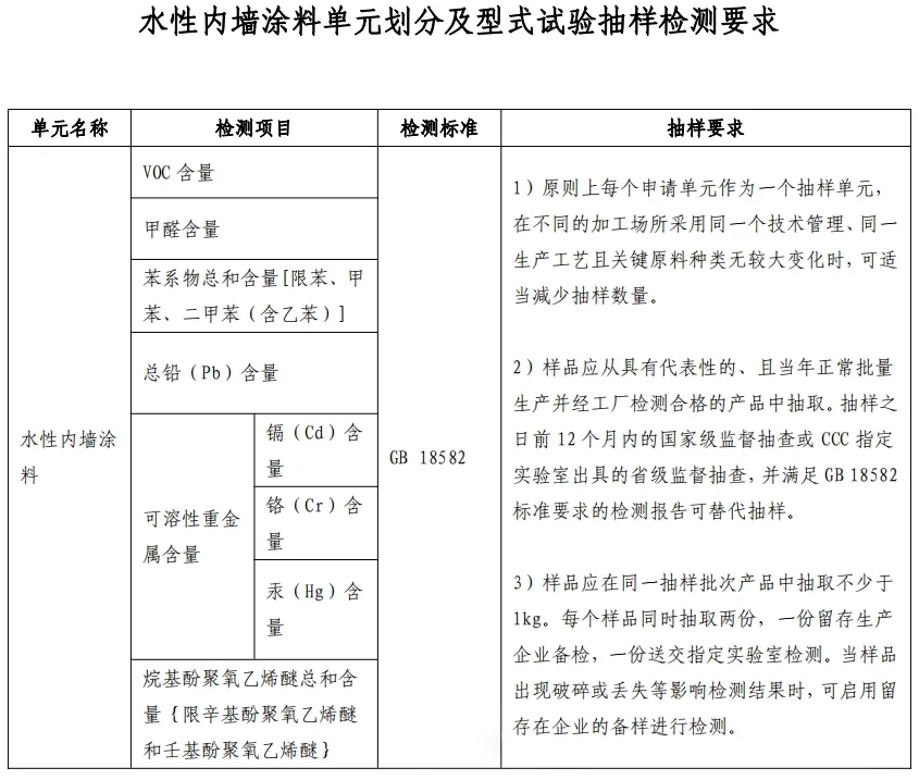 重大變動(dòng)！3C國(guó)家強(qiáng)制性認(rèn)證登場(chǎng)！