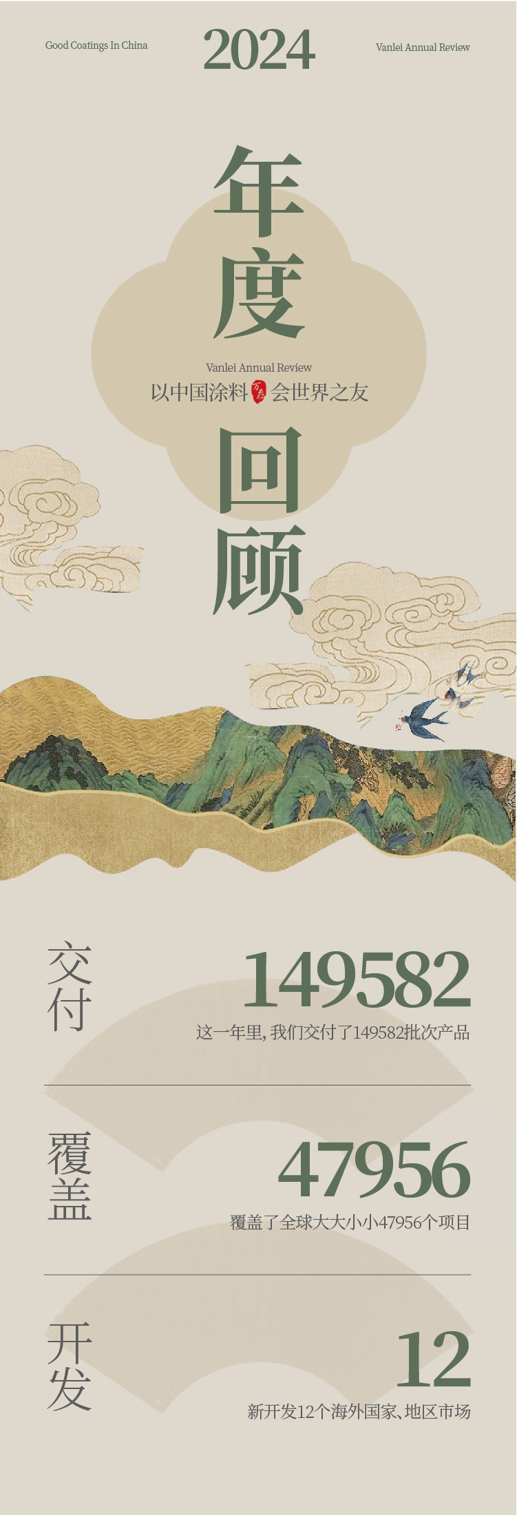 2024全方位復(fù)盤！萬磊最吸睛大事件非它莫屬！