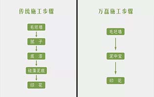 泥中寶-硅藻泥施工工藝步驟？