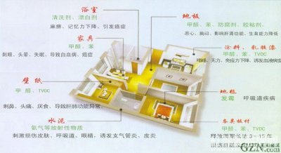 科普貼-你室內(nèi)的甲醛、苯等都從哪來的？
