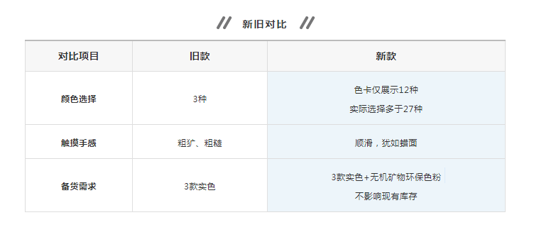 萬磊清水混泥土解鎖9大色系，舒適耐看更易上手